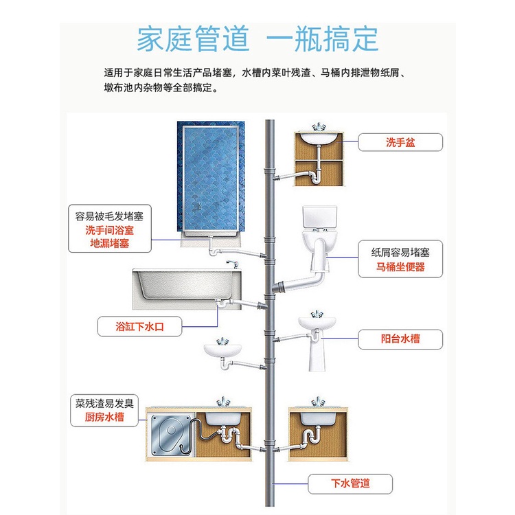 Bột Thông Bồn Cầu Thông Cống Nghẹt Cực Mạnh Tiện Lợi - Darling Home