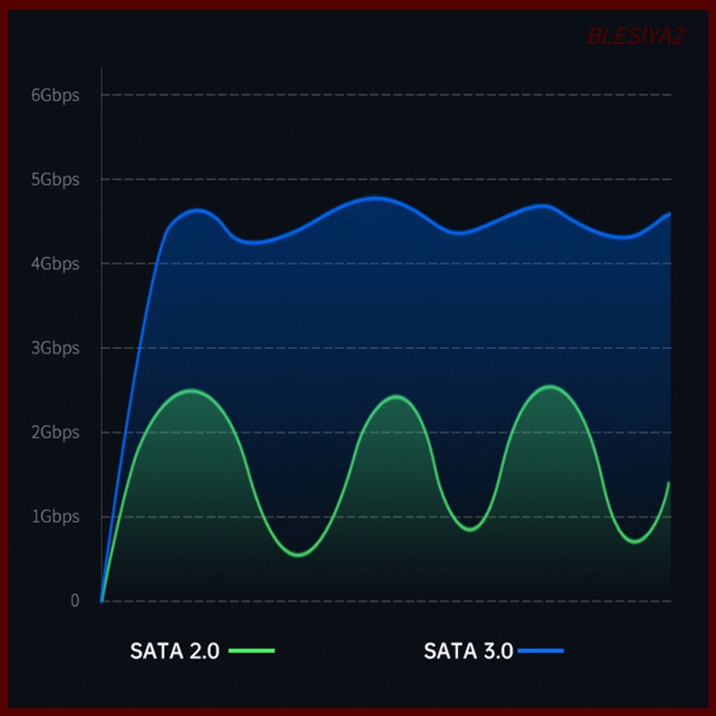 Ổ Cứng Ngoài Usb 3.0 2.5 Inch Cho Máy Tính | BigBuy360 - bigbuy360.vn