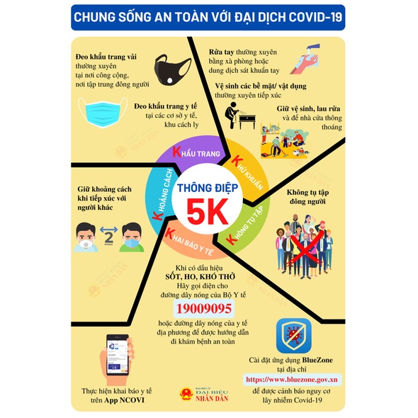 Tranh Thông Điệp 5k - Chung sống An toàn với covid - Formex 5ly - Kích thước A3 MS009