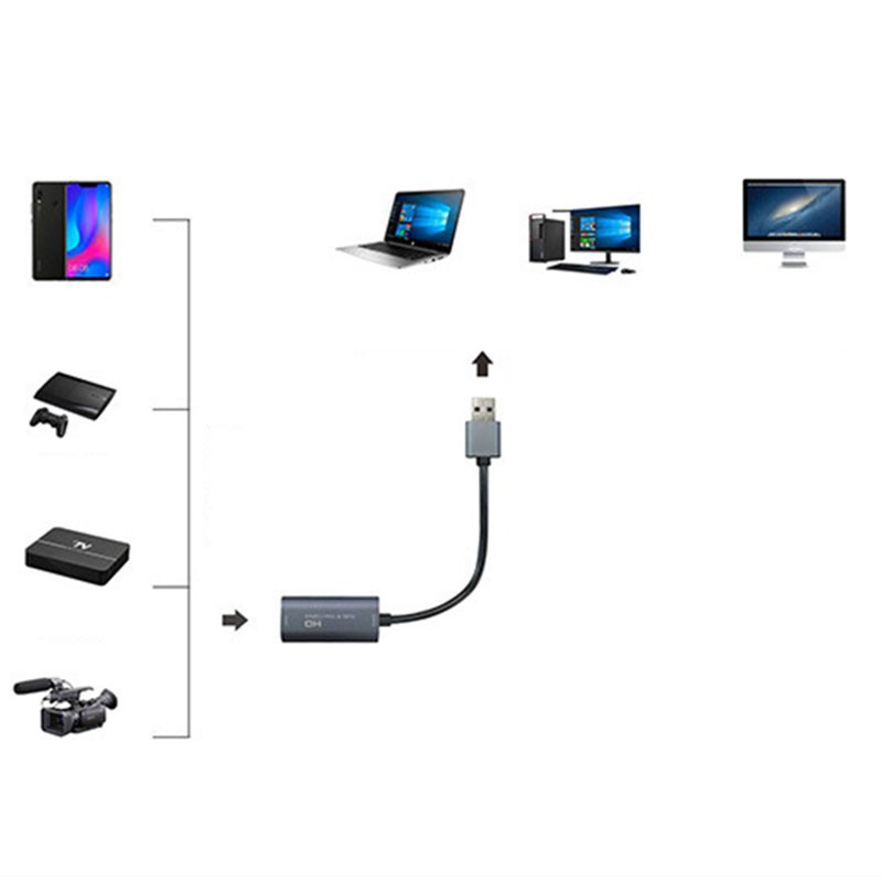 Thẻ Thu Tín Hiệu Hình Ảnh Cổng Usb 3.0 Hd