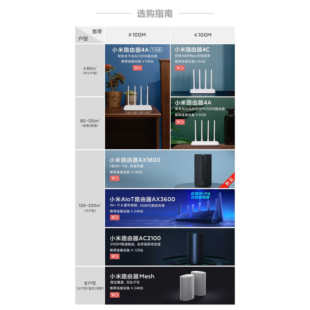 Router (bộ định tuyến) wifi Xiaomi AX1800 | BigBuy360 - bigbuy360.vn
