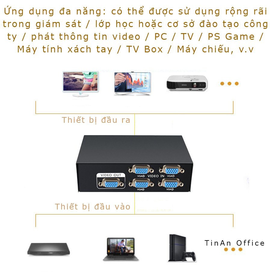 Bộ Chia VGA 4 Cổng, Lấy 4 VGA Của 4 Máy Tính, PC Video Và Hiển Thị Trên 1 Máy Chiếu, Màn Hình TV