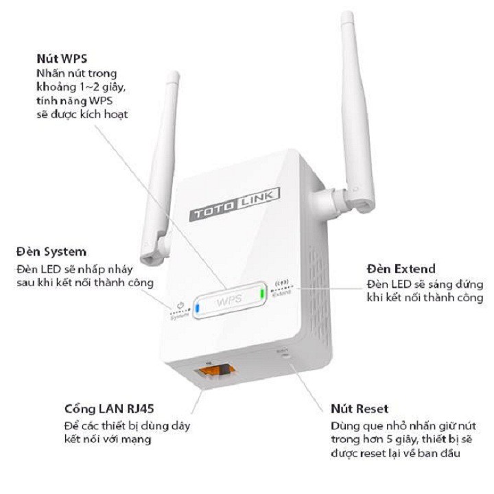 Bộ thu phát wifi Totolink EX200