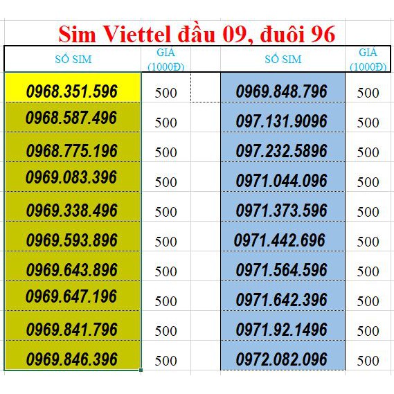 Sim số đẹp Viettel đuôi năm sinh 96 đầu 09,08 siêu rẻ (sim trả trước)