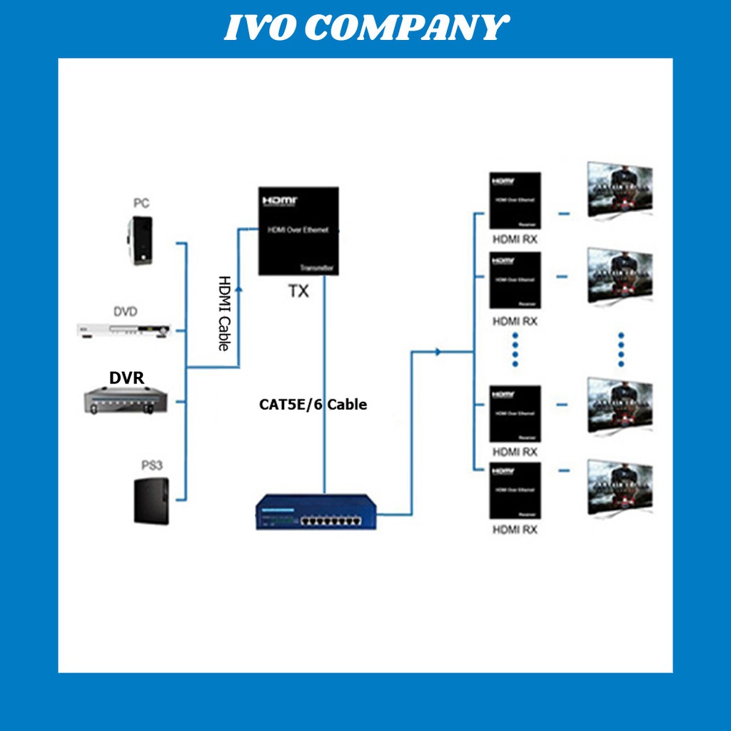 Bộ Kéo Dài Tín Hiệu HDMI 120m Sang Cáp Mạng LAN RJ45