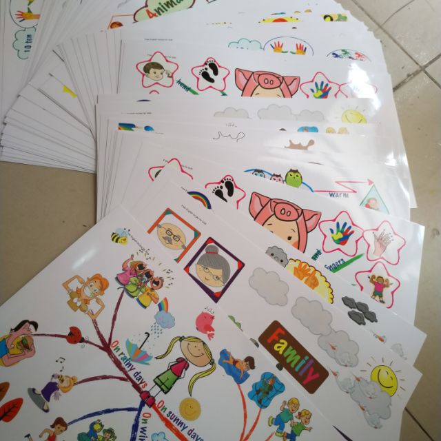 Bộ sơ đồ tư duy Mindmap