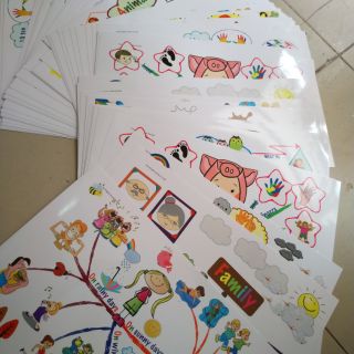 Bộ sơ đồ tư duy Mindmap
