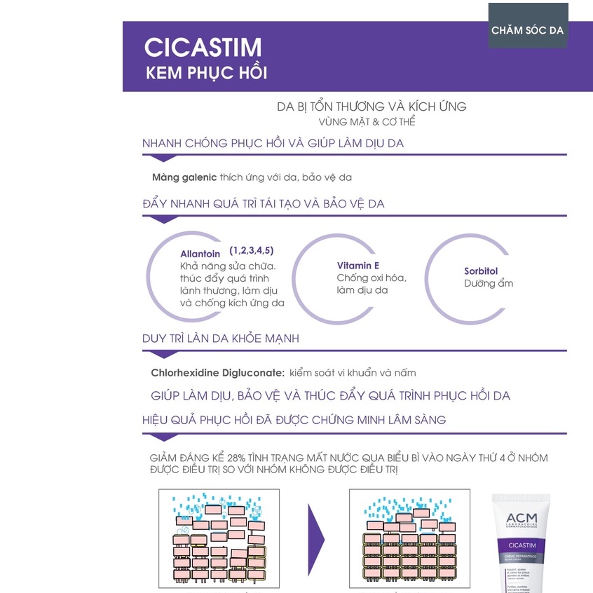 Kem làm lành vết thương Cicastim Repair Cream 40ml