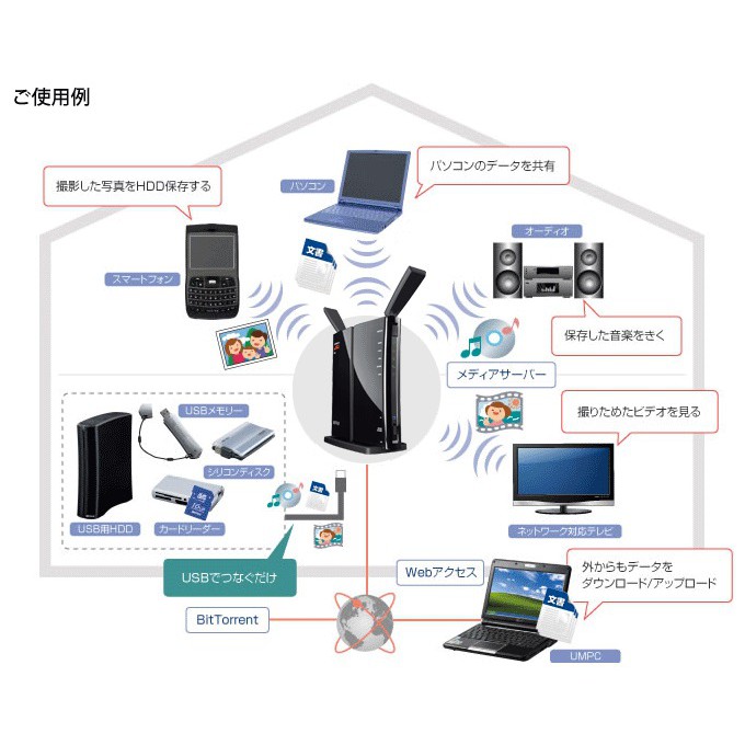 Wifi Buffalo WZR-HP-AG300H dòng cao cấp siêu bền Japan (Chức năng modem, router, access point, repeater)