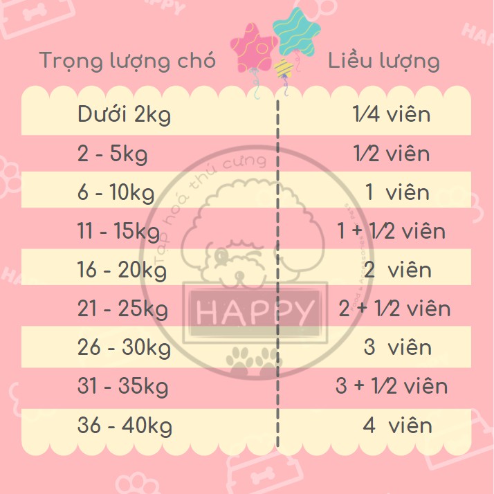 Viên Endogard Virbac tay giun cho cún [Ảnh thật] [Có sẵn] - Tạp Hoá Thú Cưng Happy