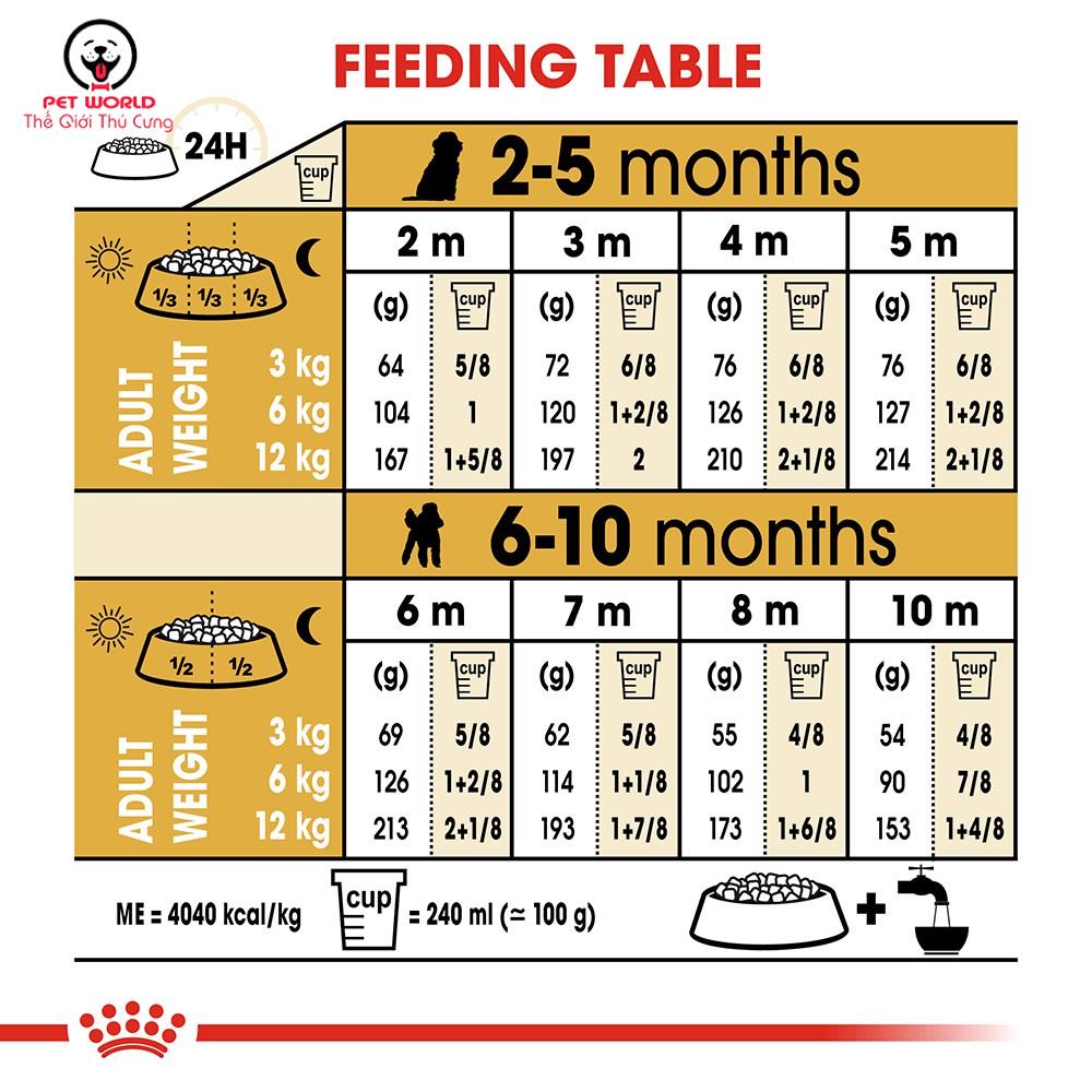 Hạt Royal Canin Poodle Puppy Cho Chó Con Poodle &lt;10 tháng