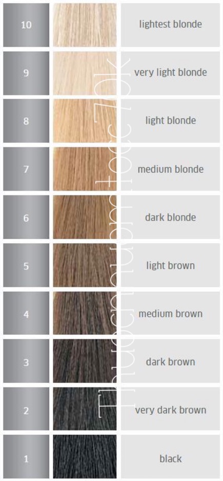 Thuốc nhuộm màu NÂU SỮA ( tặng trợ dưỡng + găng tay) | BigBuy360 - bigbuy360.vn