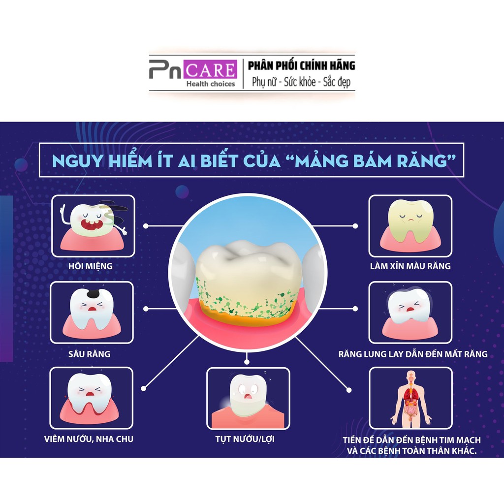 PnCARE | Nước Súc Miệng Viêm Nướu KIN Gingival ® 250ml - Sát khuẩn miệng họng