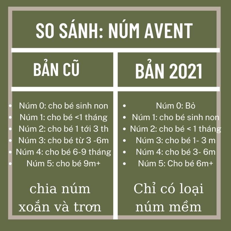 Núm ti thay thế Philips Avent đủ size