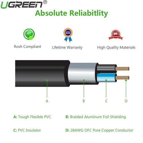 Cáp Chuyển Đổi 3.5mm Cái sang 2 Đầu RCA Cái UGREEN 10562 - Hàng Chính Hãng