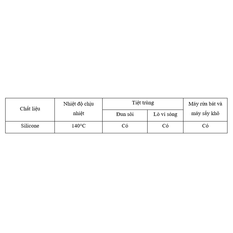 Rơ lưỡi silicon T.L.I Richell cho bé từ 3 tháng tuổi