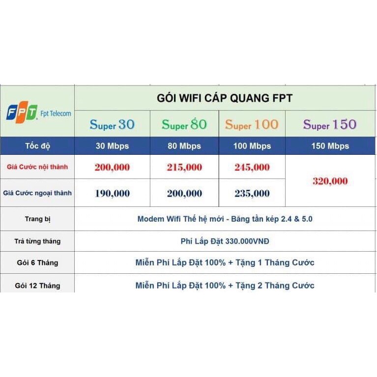 Lắp mạng cáp quang FPT internet | BigBuy360 - bigbuy360.vn