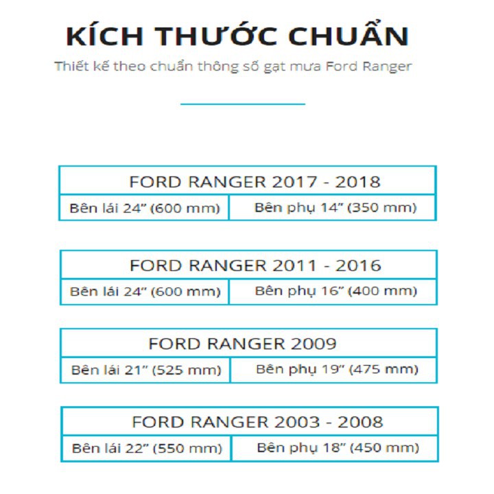 Bộ 2 gạt mưa Silicon theo xe Ford Ranger 2012 2013 2014 2015 2016 2017 2018