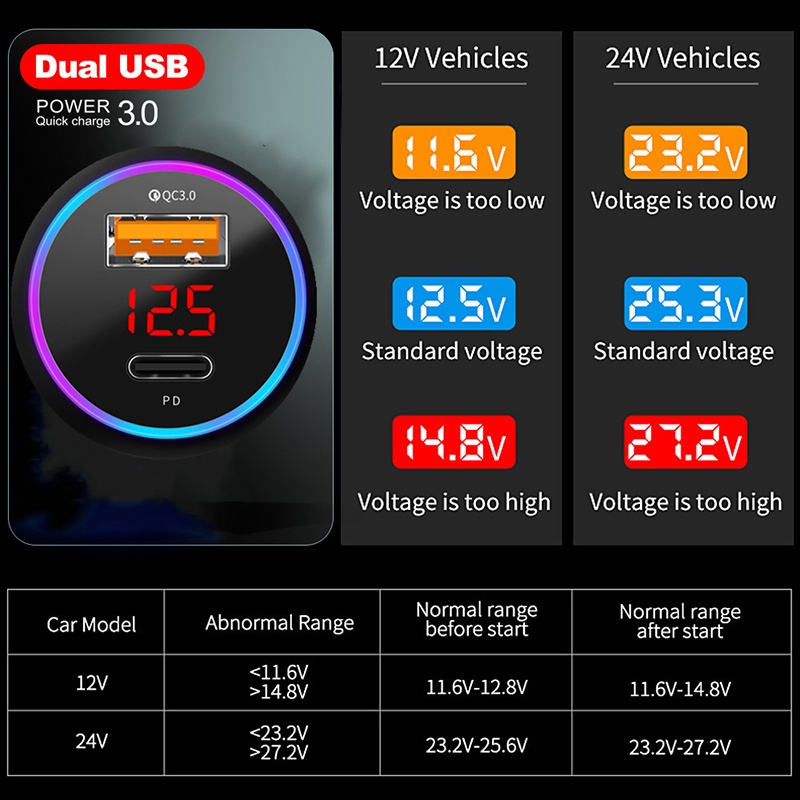 Tẩu sạc nhanh TWITCH 38W USB Type C QC 3.0 4.0 có đèn led cho điện thoại