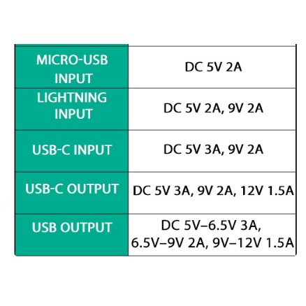 Mạch sạc dự phòng sạc nhanh QC3.0 PD3.0 18W - IP5328