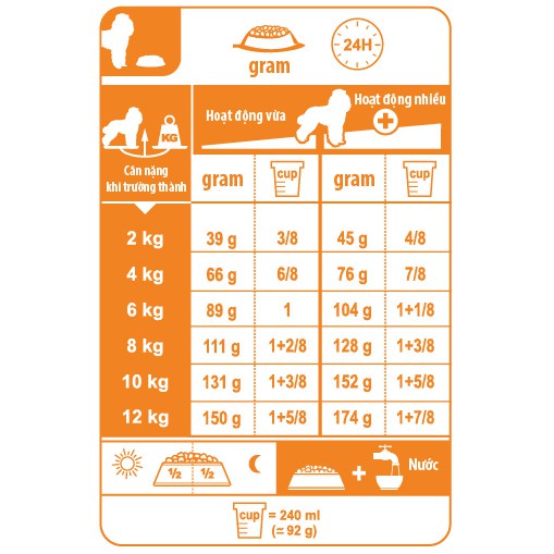 500gr - Thức ăn cho chó Royal Canin Poodle Adult cho chó Poodle