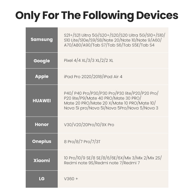 Ugreen 2 Trong 1 Usb C Sang 3.5 mm. Ốp Máy Tính Bảng Thời Trang Cho Samsung Note 10 / Note 10 Air5 / 4 iPad Pro 2020 / 2018
