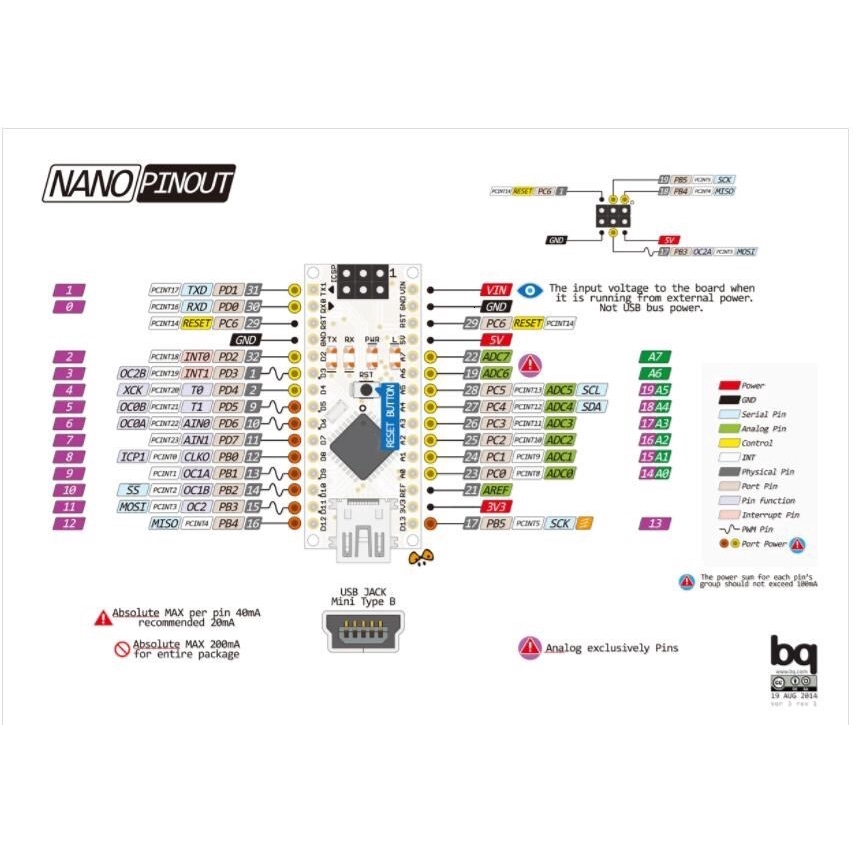 Bảng Mạch Nano V3.0 Atmega328P Cho Arduino Nano Ch340 Usb Nano 328p Nano 3.0