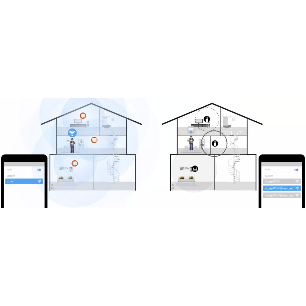 Hệ thống Phát Wifi Mesh 🚀[BH 3 NĂM]🚀 Tenda Nova MW6 (3-Pack) - Hàng Chính Hãng | BigBuy360 - bigbuy360.vn