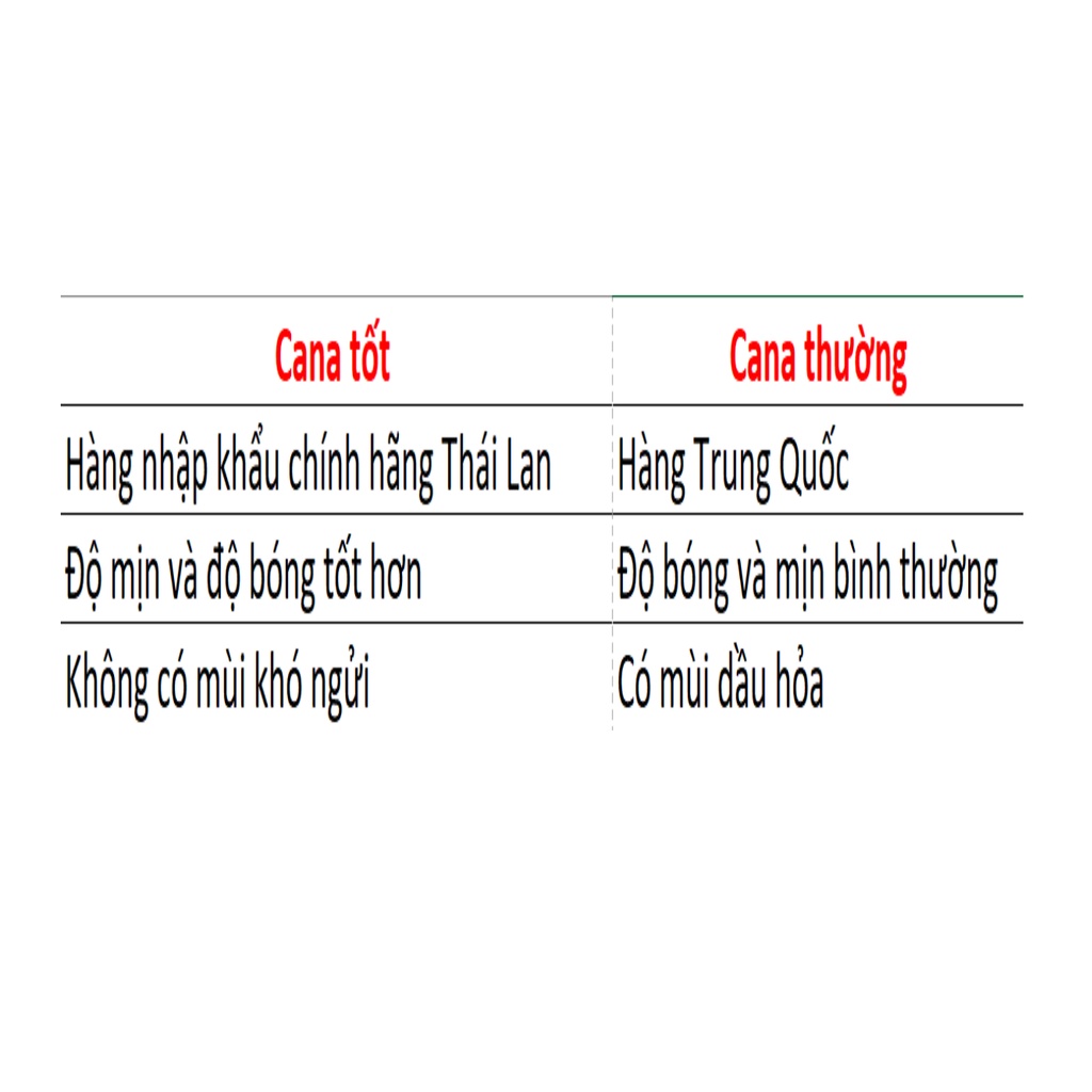 Cana đánh bóng xe ô tô xe máy xóa sạch các vết xước chính hãng