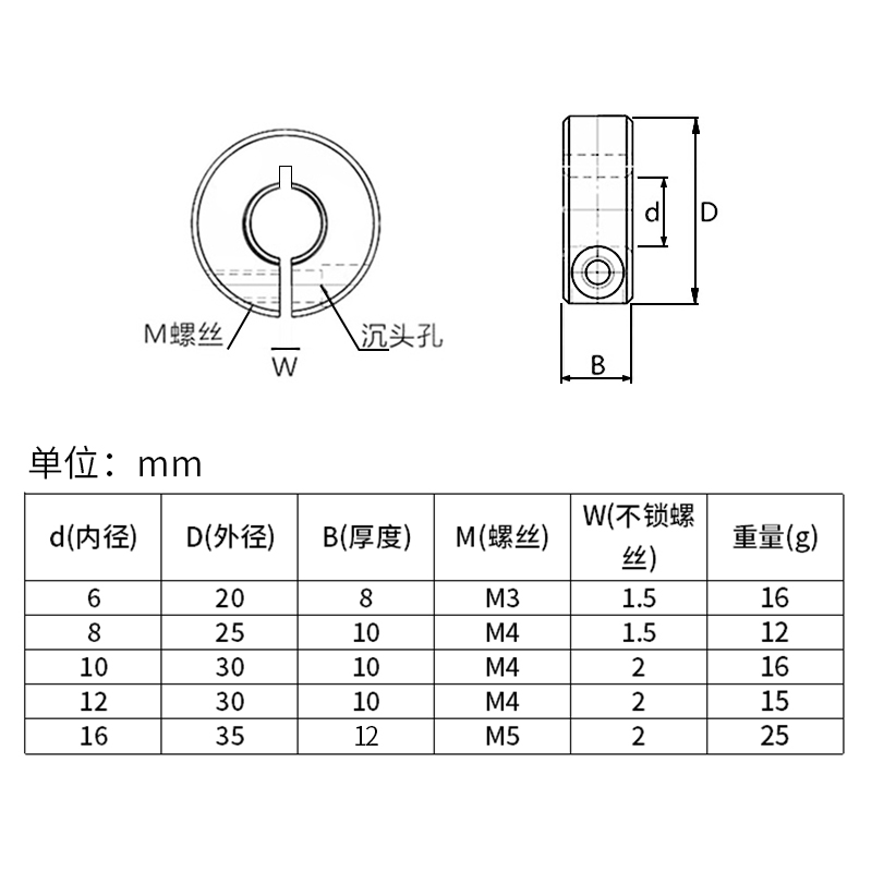 Vòng Khóa Cố Định Trục Đèn Cho Máy In 3d