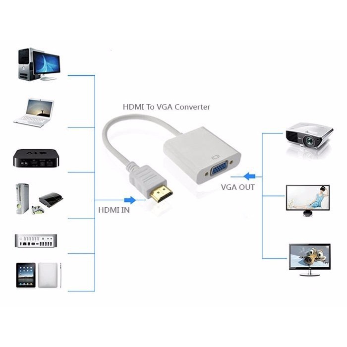 Cáp HDMI to VGA có AUDIO Cáp chuyển đổi HDMI to VGA có Audio