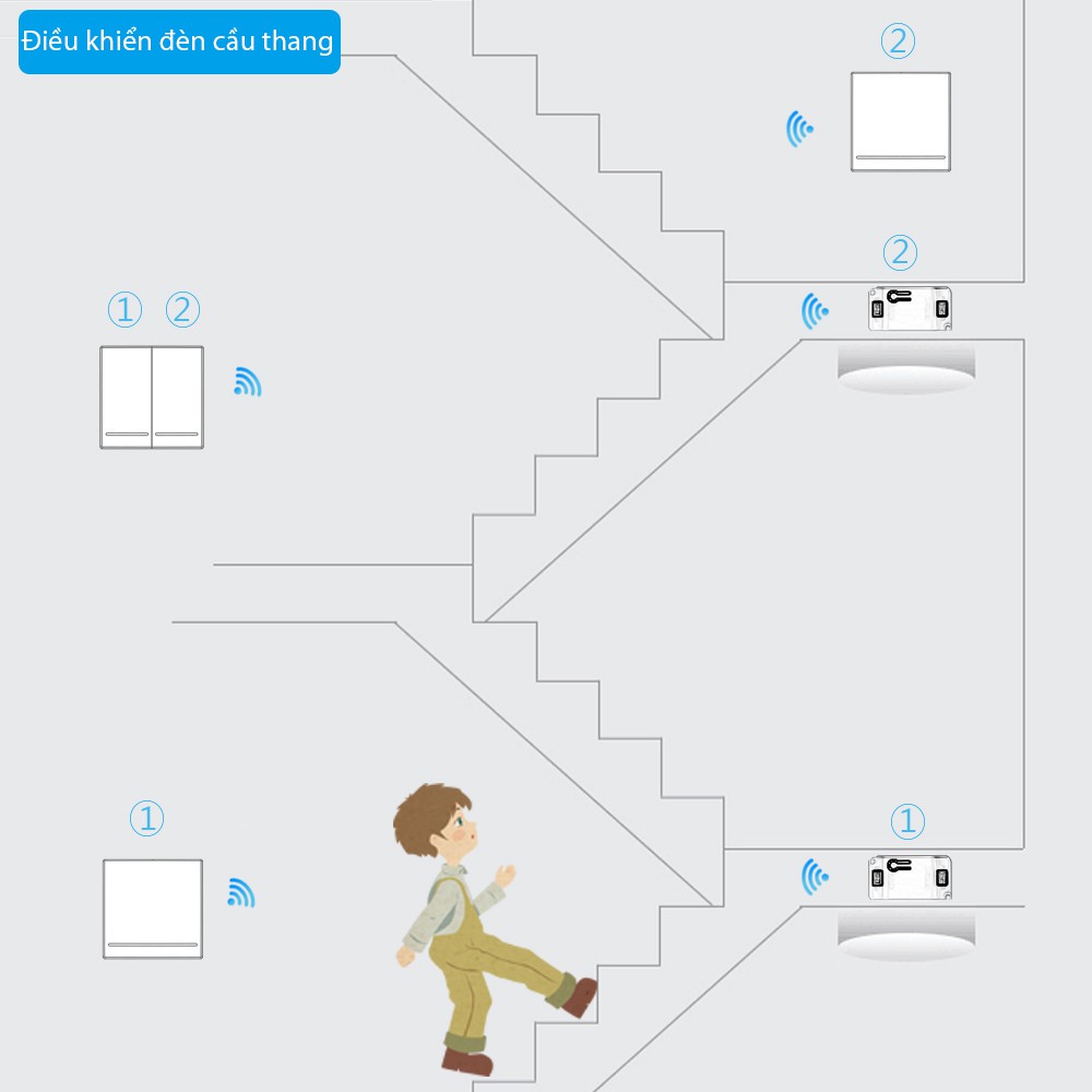 Công tắc phát sóng không dây RB3W (có dạ quang – 433Mhz)
