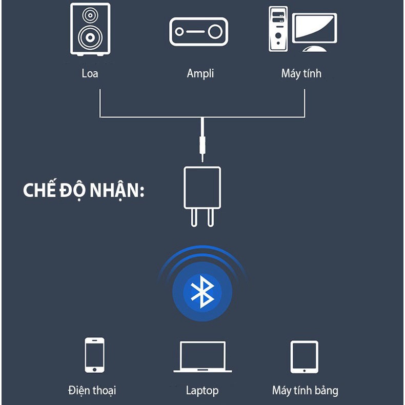 THIẾT BỊ NHẬN KHÔNG DÂY BLUETOOTH 5.0 ADAPTER D60 DÙNG DÙNG KẾT NỐI LAPTOP, ĐIỆN THOẠI, MT BẢNG VỚI LOA, ÂM LY, TIVI