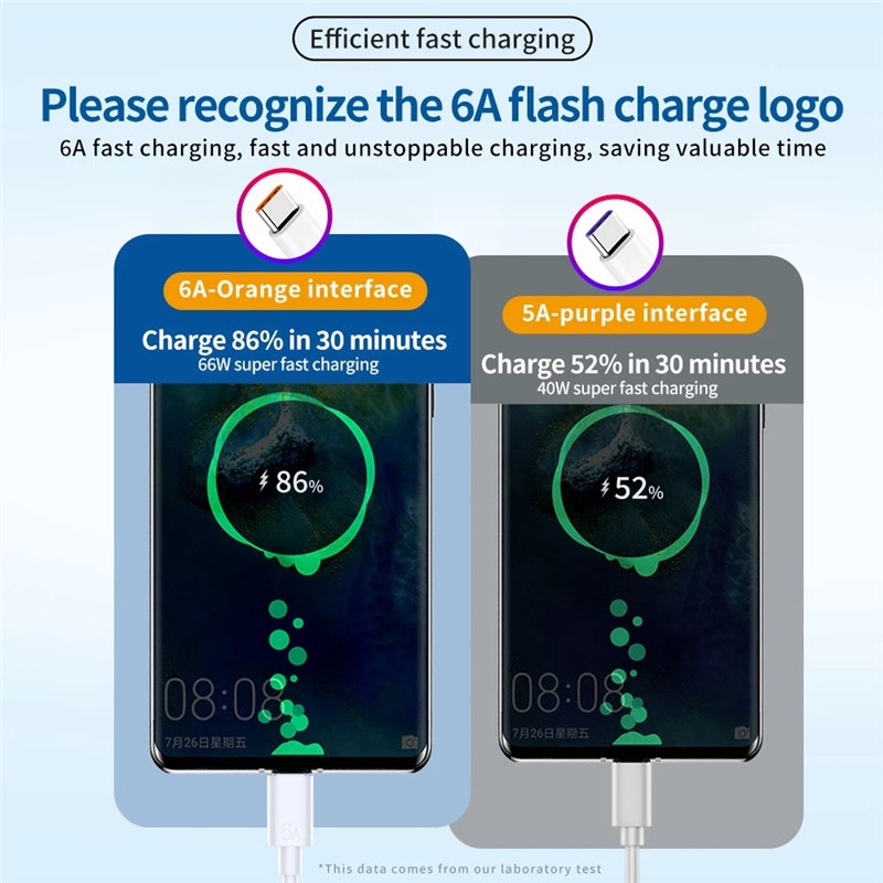Cáp sạc nhanh/chuyển đổi dữ liệu Kaxoe đầu USB Type C 66W 6A