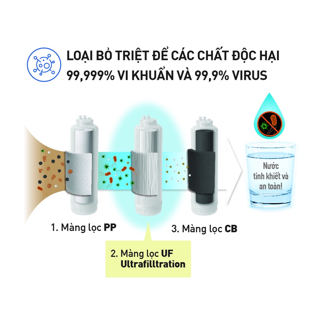 Máy lọc nước Panasonic TK-CB430-ZEX - Hàng chính hãng