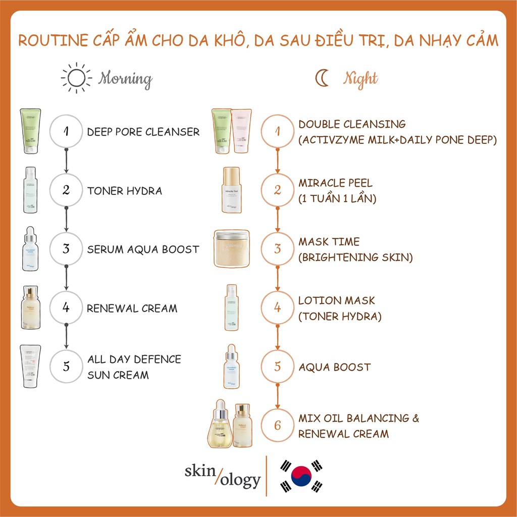 NƯỚC CÂN BẰNG DA DR.LAB TONER HYDRA 15 SOOTHING CHO DA KHÔ | BigBuy360 - bigbuy360.vn