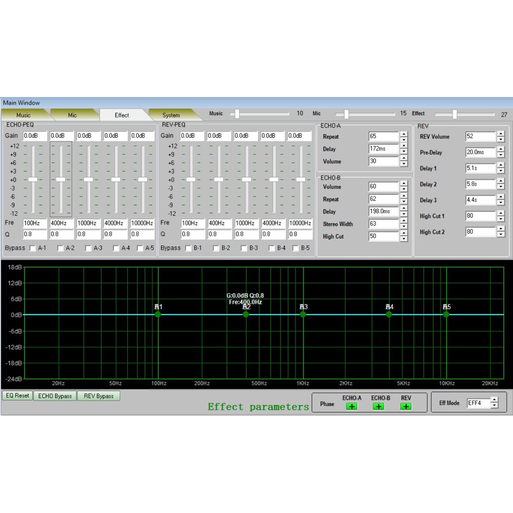 Vang số nhập khẩu Boston Acoustics BA5000 Chính hãng