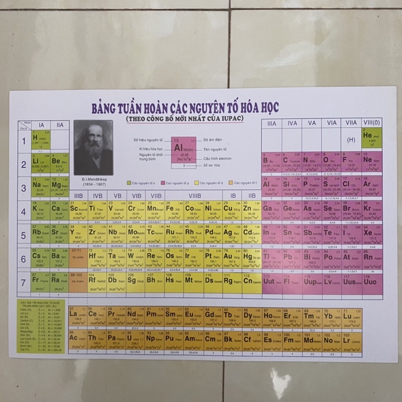 Bảng tuần hoàn các nguyên tố hoá học