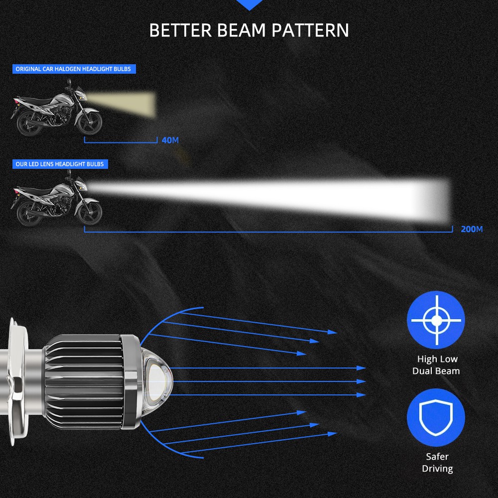 Đèn Led Bi Gầm Ô Tô, Đèn Pha Xe Máy Chân H4(HS1), H6(BA20D) Độ Sáng 10000LM, Nhiệt Độ Màu 6000K