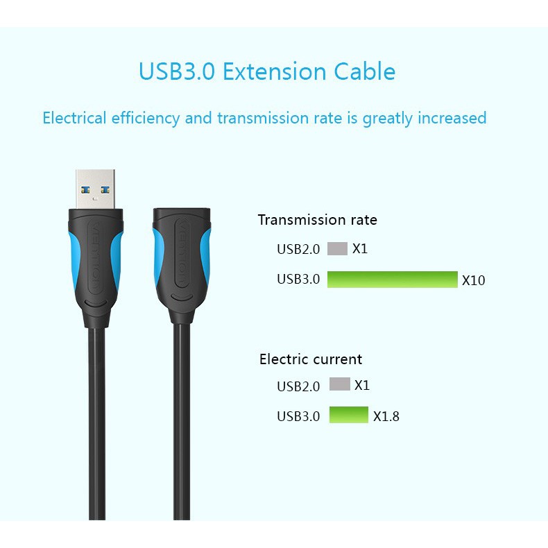 Cáp nối dài USB 3.0 dài 3m Vention