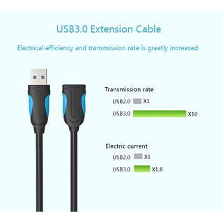 Cáp nối dài usb 3.0 dài 3m vention