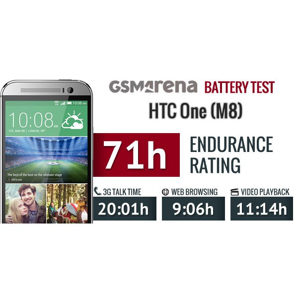 Pin HTC One M8 ( 2600mAh) Chính hãng - Cam kết Chuẩn Xịn - Tặng cáp