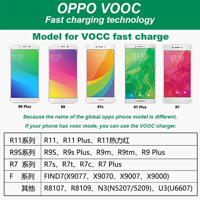 Dây cáp sạch nhanh VOOC 5A cho Oppo