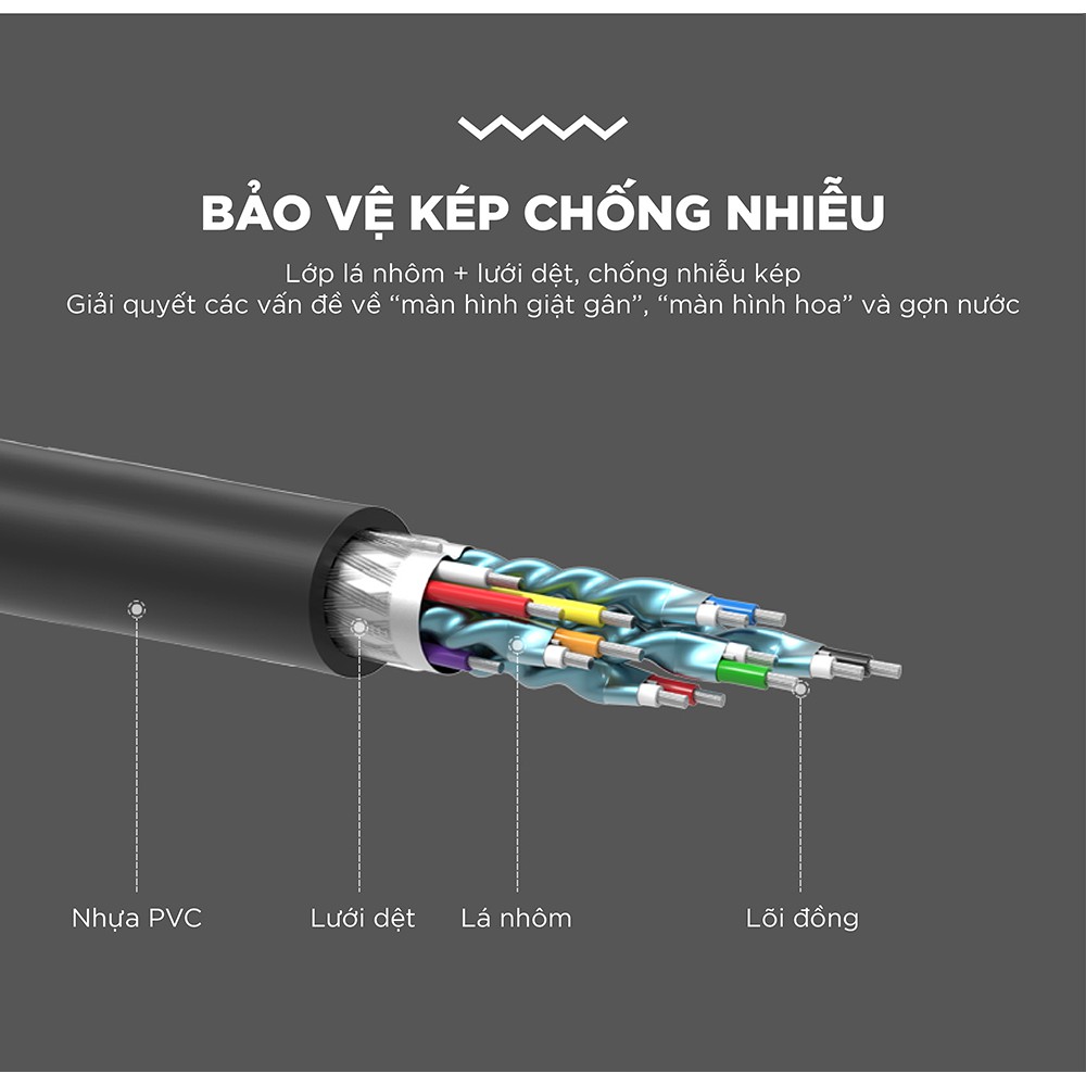 Cáp DisplayPort ra HDMI 4K Cao Cấp UGREEN MM137 - Hàng phân phối chính hãng - Bảo hành 18 tháng