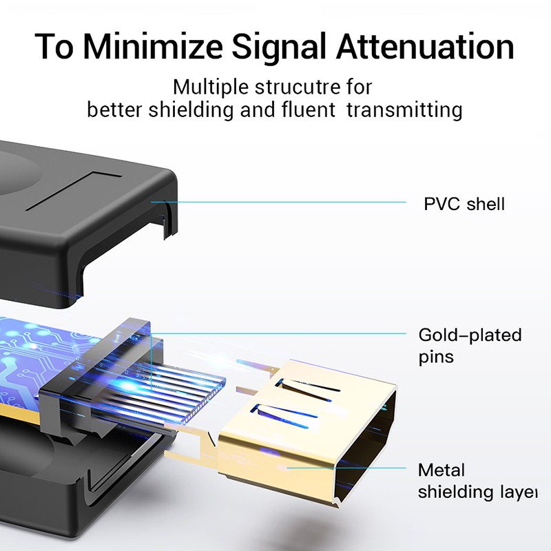 Đầu nối VENTION thiết kế hai đầu lỗ cắm HDMI hỗ trợ hình ảnh 4K tiện dụng