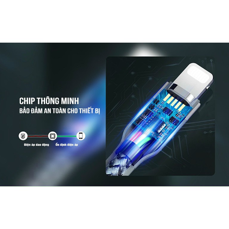 Cáp sạc nhanh IPRemax RC-009 PD 18W Type-C dùng cho củ sạc PD ( HÀNG )
