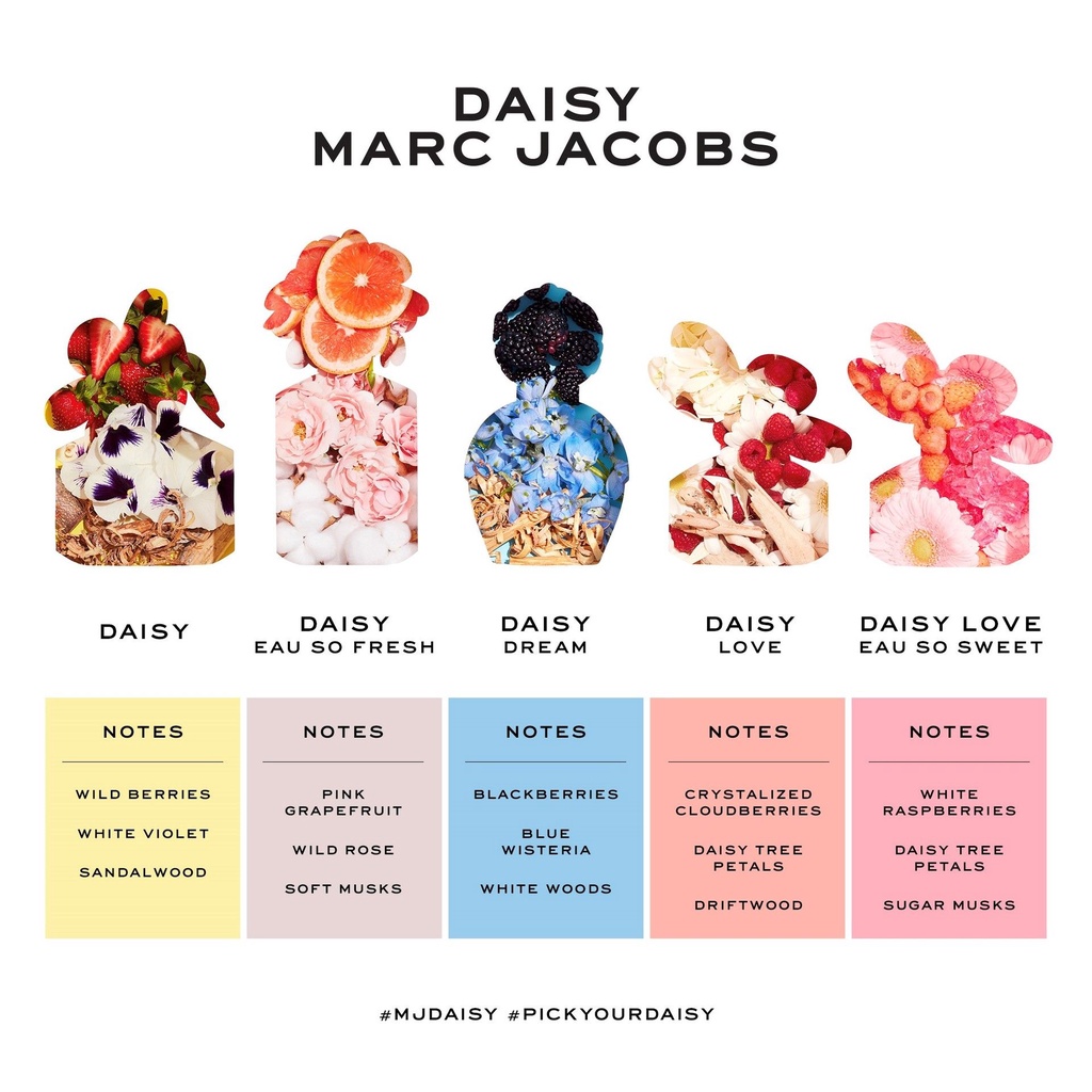 Nước hoa lăn Marc Jacobs 10ml_Daisy Eau So Fresh/ Daisy Dream/Daisy