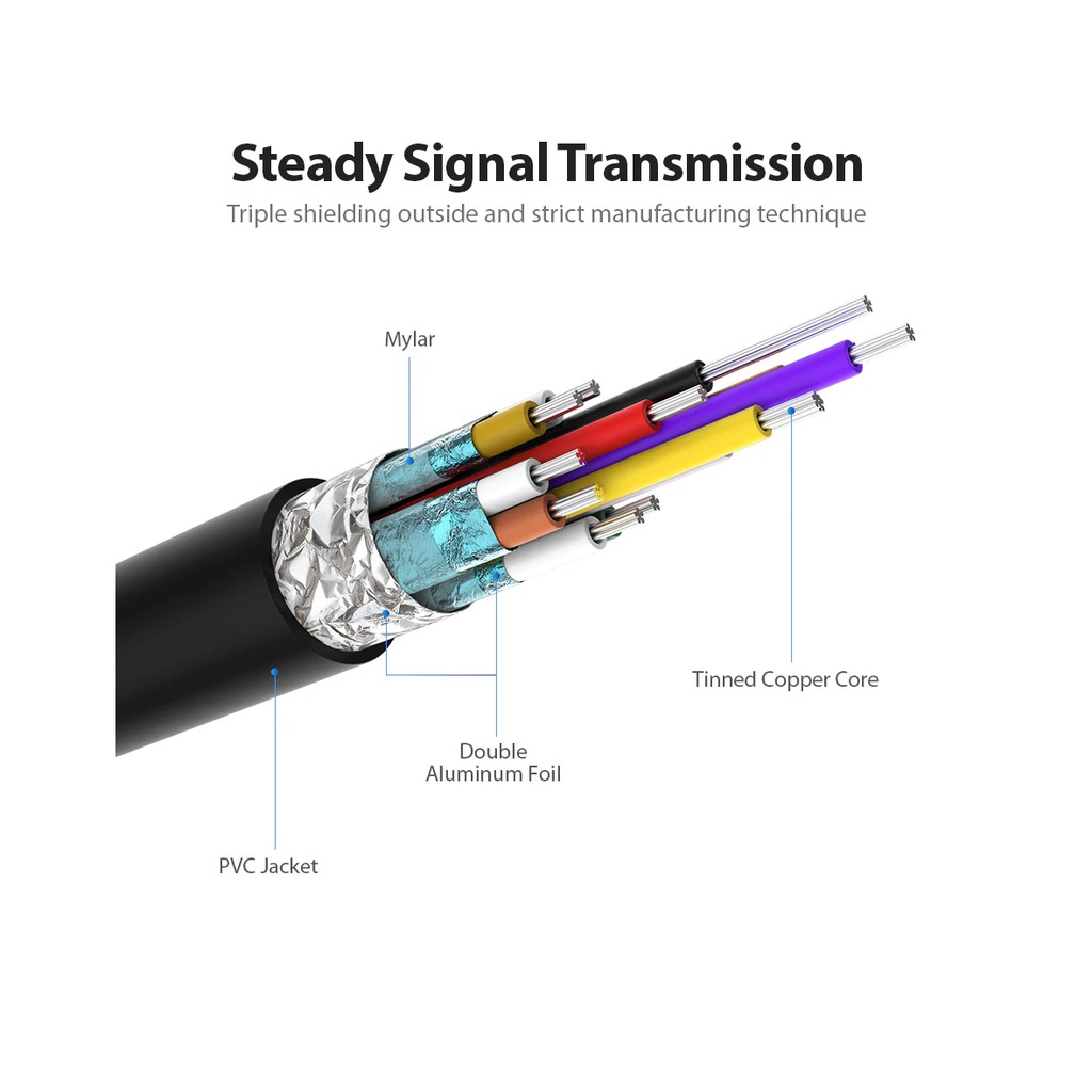 Vention Type-C To HDMI HD Video Cable 1M/1.5M/2M Laptop iPhone Huawei Samsung Xiaomi LG Phone iPad