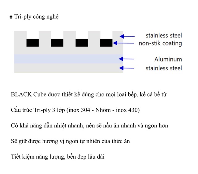 Chảo bếp từ cào không xước T&K Blackcube 20/22/24/26/28/30cm Hàn quốc, chống dính Daikin nhật siêu bền, chiên rán ít dầu