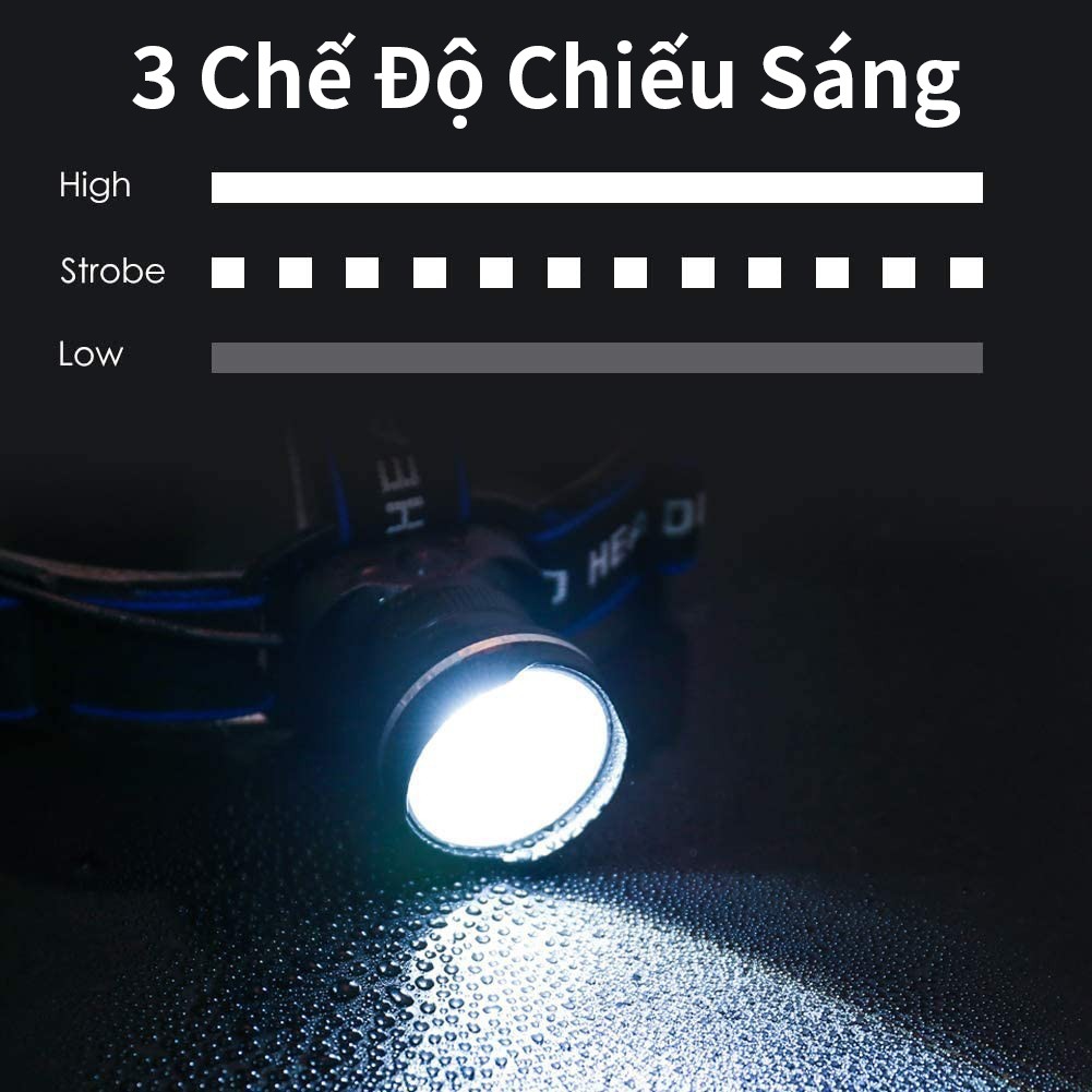 Đèn pha LED nhẹ và thoải mái 3 chế độ để đi bộ đường dài cắm trại